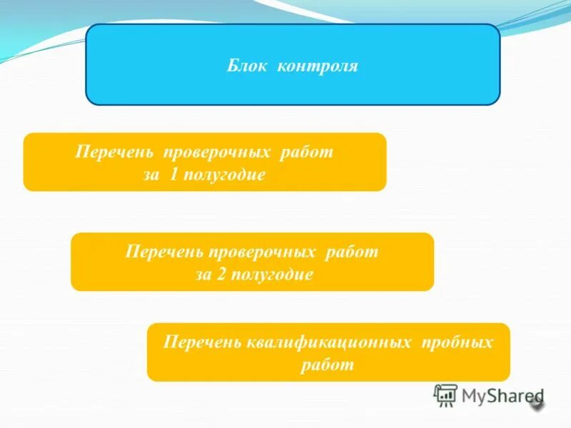 Какую идею предложить на работе. Кто может присутствовать в местах работы предметных комиссий. Пэо расшифровка. Список контрольных вопросов. Проверочные списки статистика.