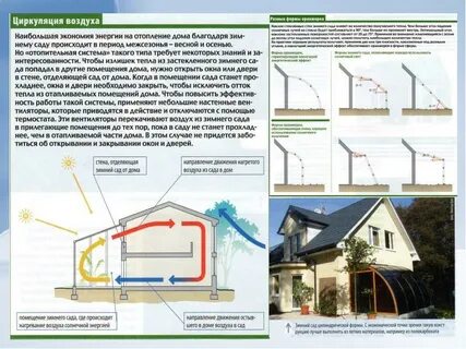 Помещения помещений отапливаемых зимой