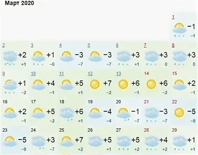 Температура в 2020 году по месяцам