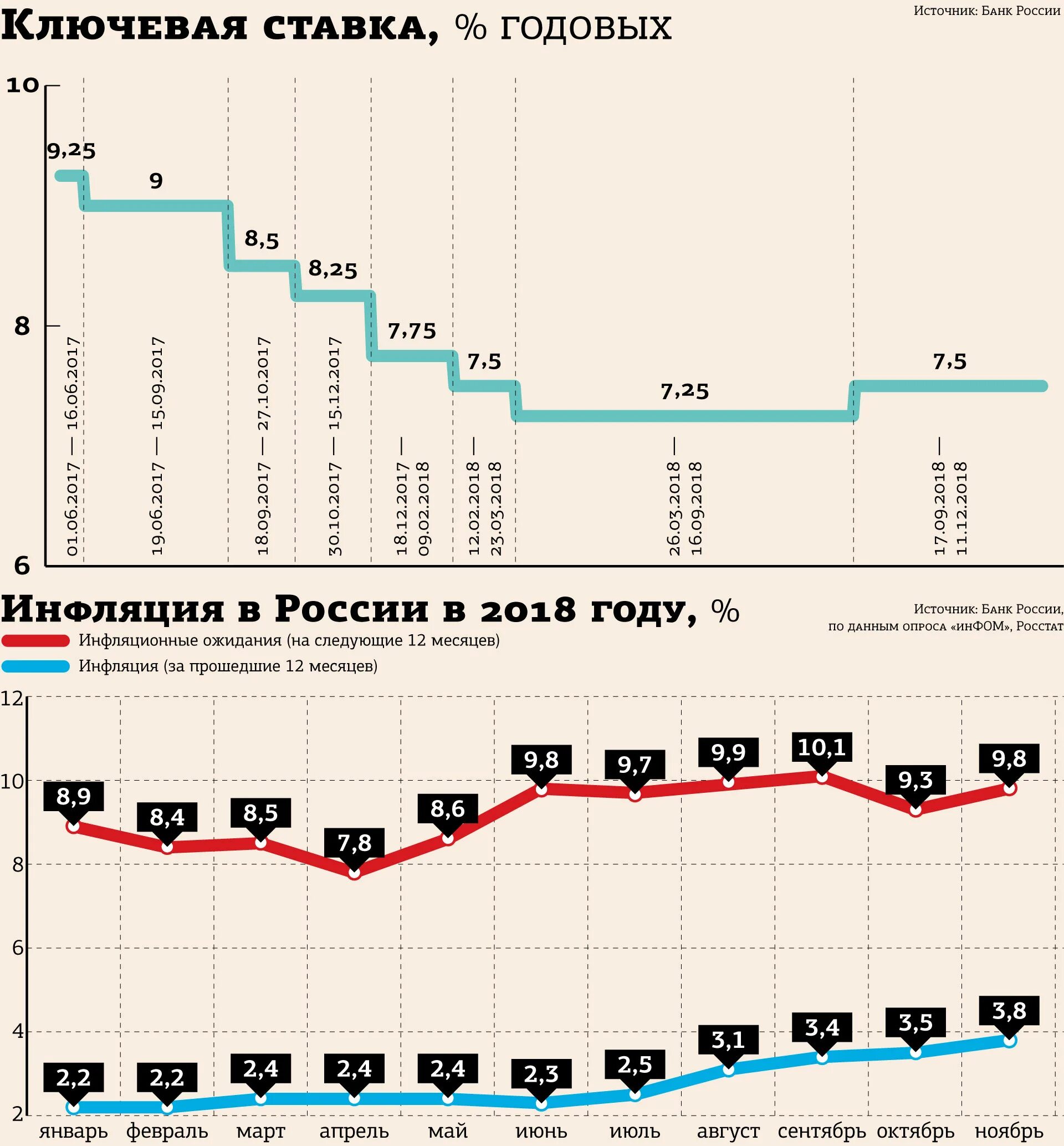 Ставка рефинансирования декабрь 2023. График ключевой ставки ЦБ РФ С 2000 года. Динамика Ключевая ставка ЦБ РФ В 2020 году. График ставки рефинансирования ЦБ РФ по годам. Ставка ЦБ по годам в России таблица.