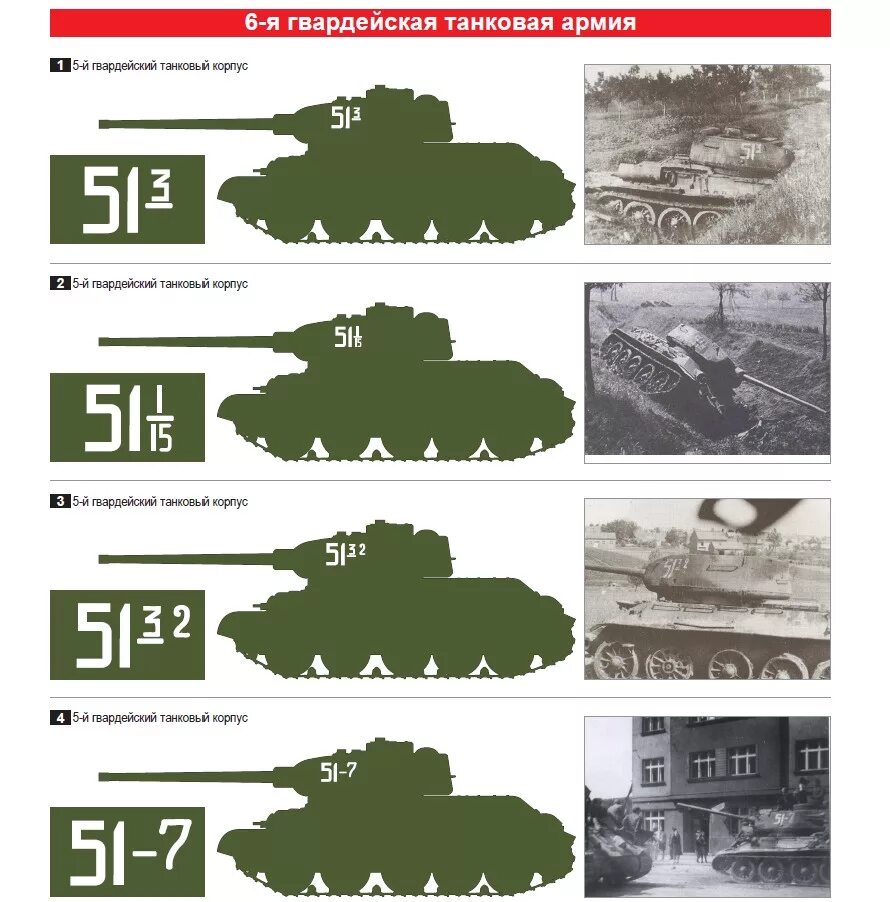 5 я гвардейская танковая армия