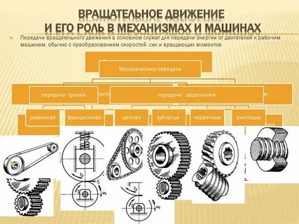Передача вращательного движения валом