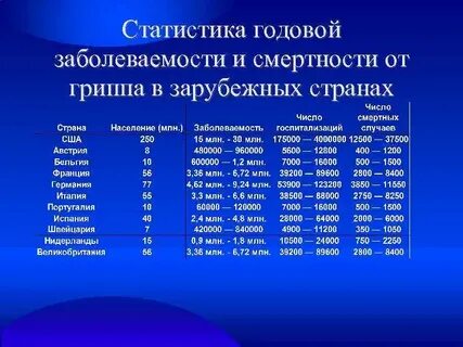 Страны с высокой заболеваемостью