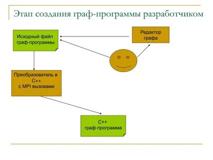 Создание графов