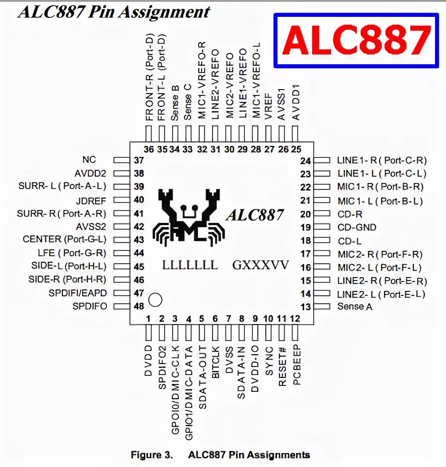 Realtek alc887 audio codec. Даташит микросхема alc887. alc662 схема включения. alc888 схема включения. realtek alc887 звуковая карта.