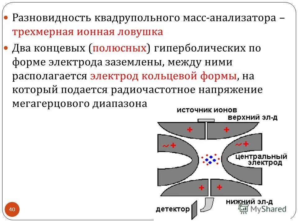 Методы мс. Ионная ЛОВУШКА масс-спектрометр. Ионная ЛОВУШКА масс анализатор. Квадрупольная ЛОВУШКА Пауля. Квадрупольная ионная ЛОВУШКА.