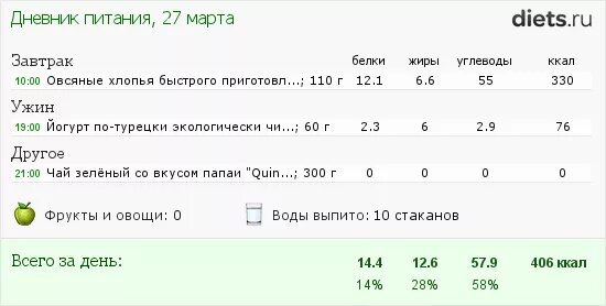 Неделя 500 калорий. Диета на 400 калорий. Рацион на 400 калорий в день. Рацион на 600 калорий в день меню. Питание на 600 ккал.