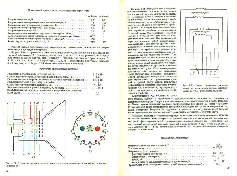 кинескоп 51лк2ц даташит. модулятор изображение кинескопа плата. схема прибора для восстановления кинескопов. кинескоп цоколевка. схема 3усцт плата кинескопа.