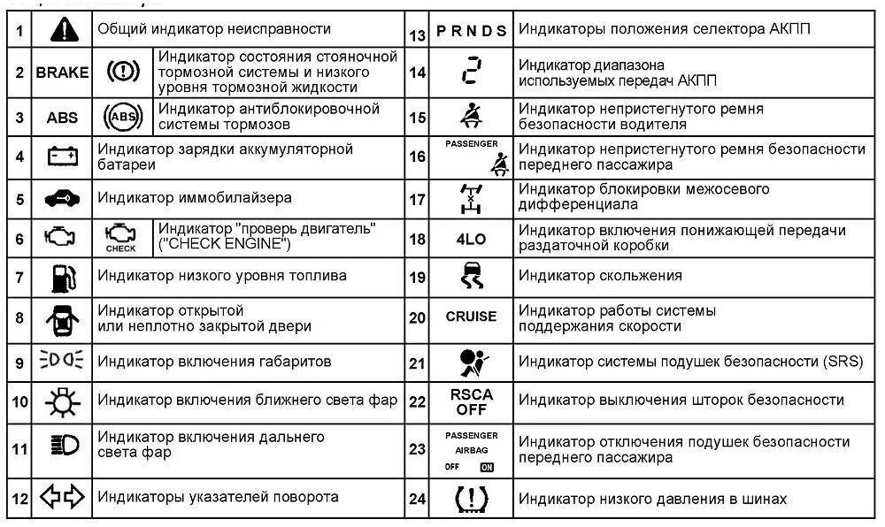 Расшифровка ошибок на панели. Значки на панели приборов тойота рав 4 2025. обозначение значков на панели приборов тойота рав 4 2 поколения. индикаторы на панели приборов тойота. индикаторы на панели управления toyota camry.