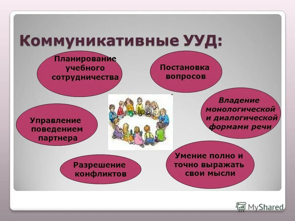 коммуникативные ууд игры