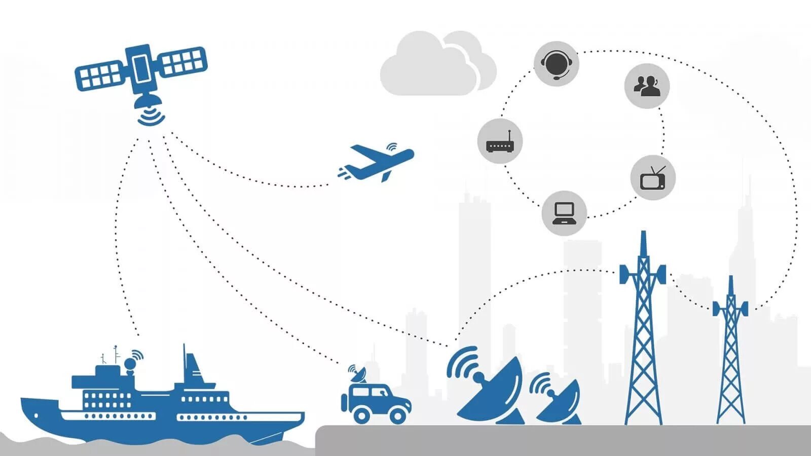 Российская связь интернет. Спутниковый интернет. Satellite IOT. Интернет связь. Спутниковый интернет мини.