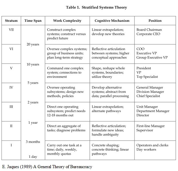 Systems theory. Systems Theory Management. Requisite Organization Elliott Jaques. The points of Systems Theories. Requisite Organization. Эллиотт Джекс.