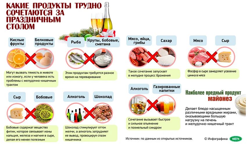 От какой еды пучит