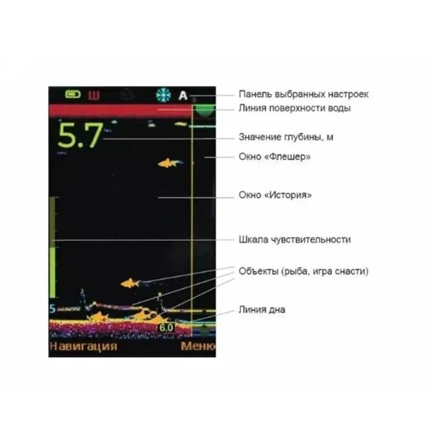 Обзор практик 8. Эхолот Практик 8. Эхолот Практик 8 инструкция по использованию. Эхолот Практик 8 отзывы. Унибокс Практик 8.