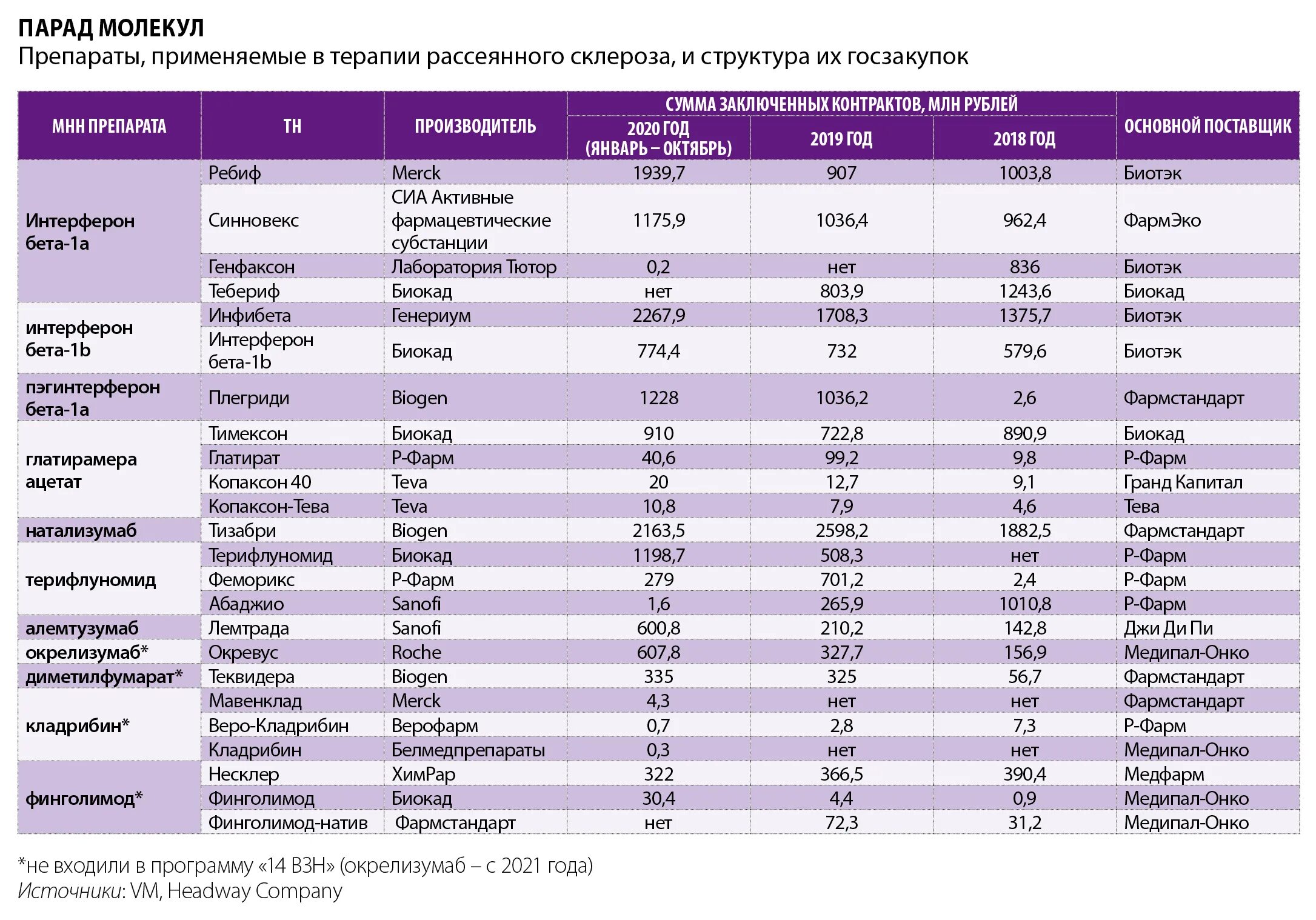 Самые популярные лекарства. Производители препаратов. Самые популярные препараты в аптеке. Производители лекарств список.