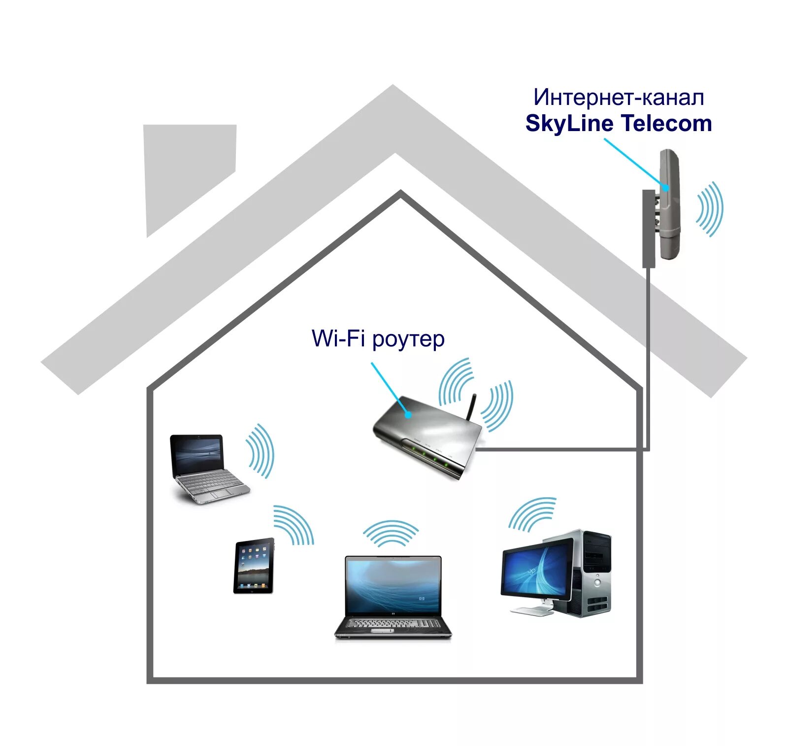 Интернет подключить домашний вай. Беспроводной интернет в частный дом. WIFI интернет в частный дом. Схема подключения интернета в частном доме. Беспроводной интернет для частного дома.