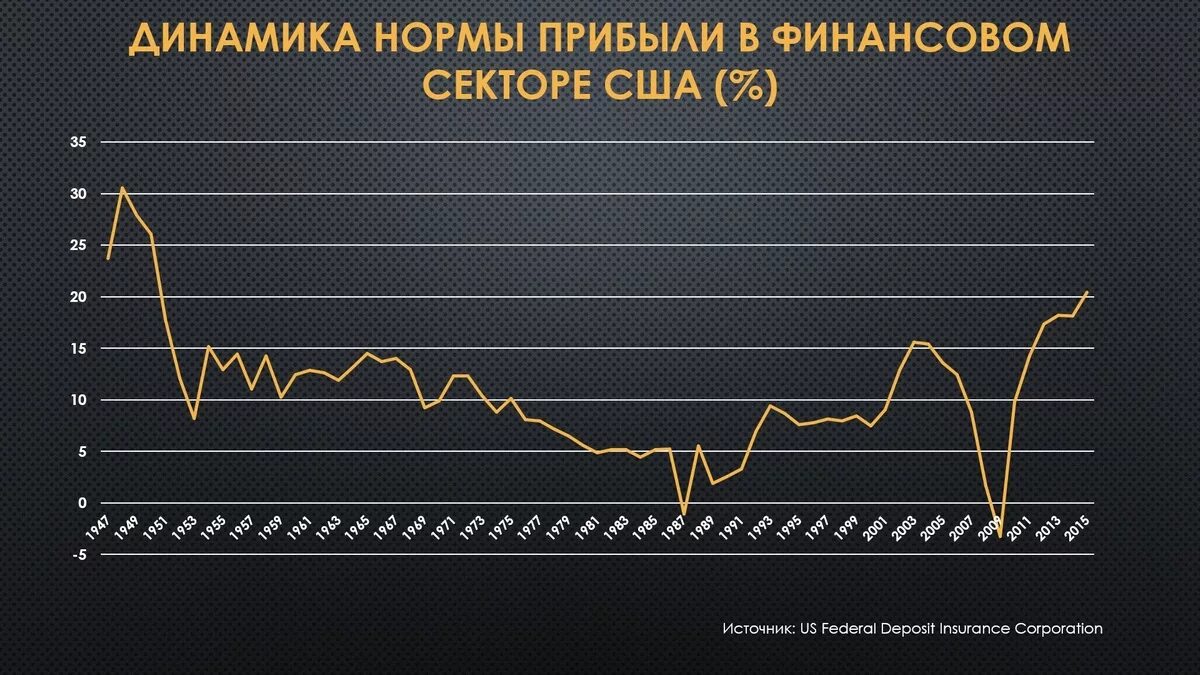 Норма прибыли. Прибыль норма прибыли. Норма прибыли это в экономике. Норма прибыли определяется.