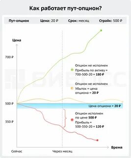 Если вы продали поставочный опцион на покупку