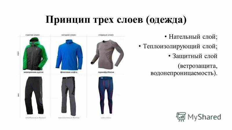 1 2 слой одежды. 3 слой одежды. Форма солдата российской армии вкбо. 1 2 слой одежды. 1 2 слой одежды.