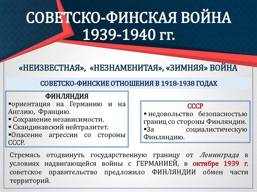 Последствия финской войны для ссср. Причины советско-финской войны 1939-1940. Итоги советско финской войны 1939.