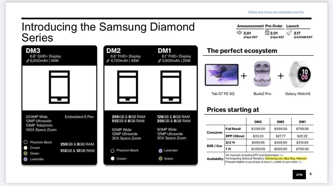 Samsung s 23 pro. Samsung s23 характеристики. Самсунг s23 Ultra характеристики. Samsung Galaxy s23 Ultra презентация. Samsung Galaxy s23 Ultra Размеры.