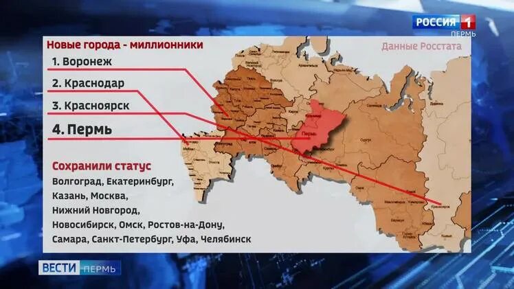 Екатеринбург красноярск разница. Итоги переписи населения России. Итоги переписи 2021 в России. Города миллионники России. Итоги переписи населения 2021 года в России.