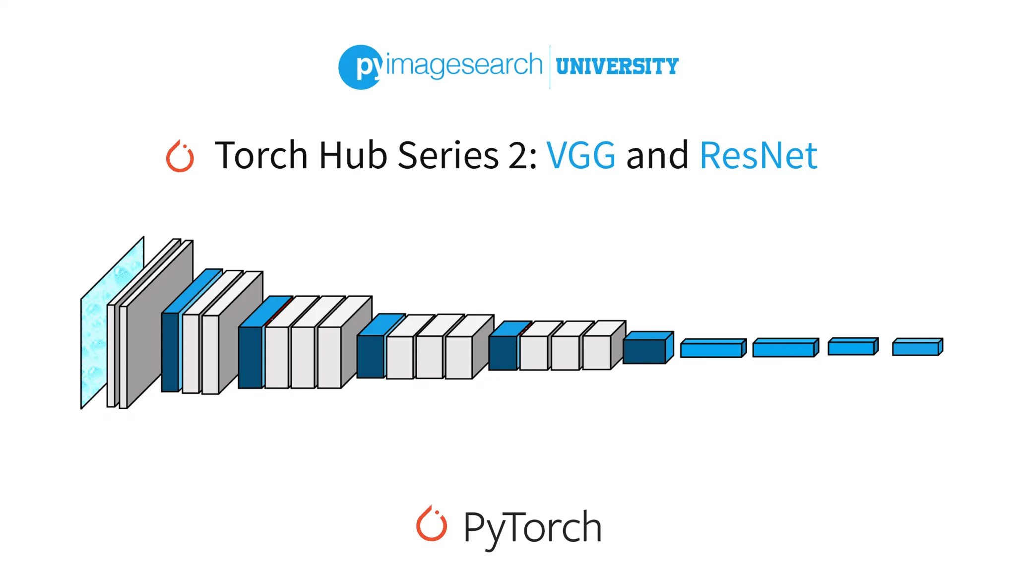 Pytorch lightning checkpoint. Resnet архитектура. resnet схема. resnet pytorch. torch hub.