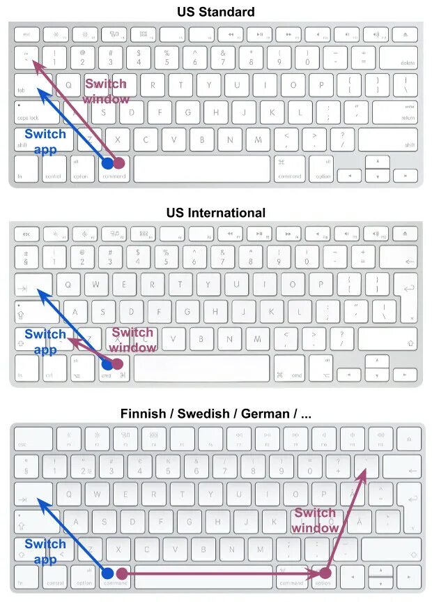 Как сделать апостроф. Апостроф на клавиатуре. Апостроф на клавиатуре Mac. Апостроф на английской клавиатуре. Как поставить Апостроф на клавиатуре.
