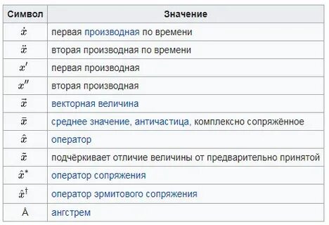 Буквенные обозначения больших чисел