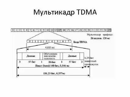 Кадр длительность кадра