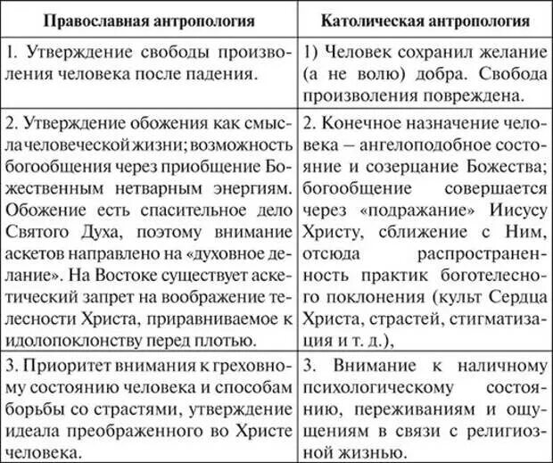 В чем состоят основные различия православия. Основные отличия Православия от католичества таблица. Отличия Православия и католицизма таблица. Католичество и Православие различия. Сравнительная таблица католики и православные.