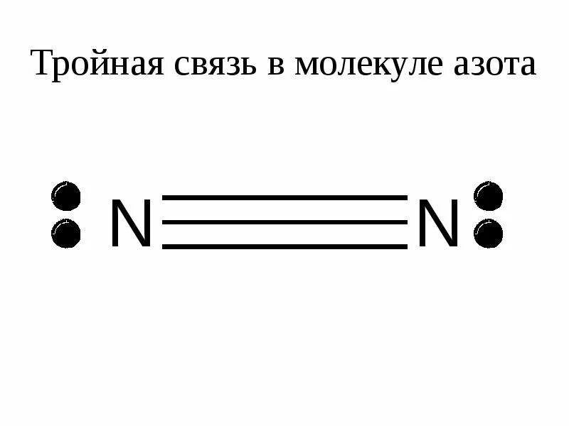 Тройную связь содержат молекулы. Тройная связь в молекуле азота. Связь в молекуле азота. В молекуле азота прочная тройная связь. Химическая связь в молекуле азота.