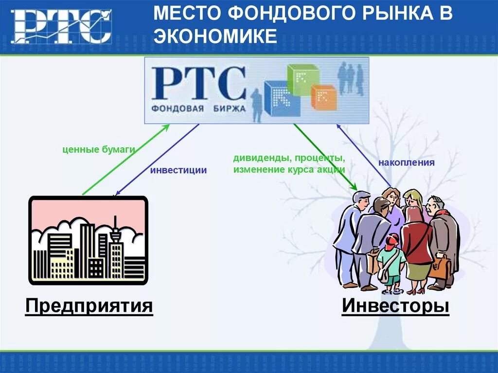 Место фондового рынка в экономике. Рынок ценных бумаг. Фондовый рынок это в экономике. Фондовый рынок это рынок ценных бумаг. Фондов рынок сайт