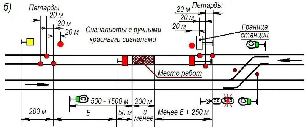 Схема ограждения препятствия на перегоне. Схемы ограждения места производства работ на железной дороге. Схема ограждения места производства работ на станции. Ограждение на станции РЖД.