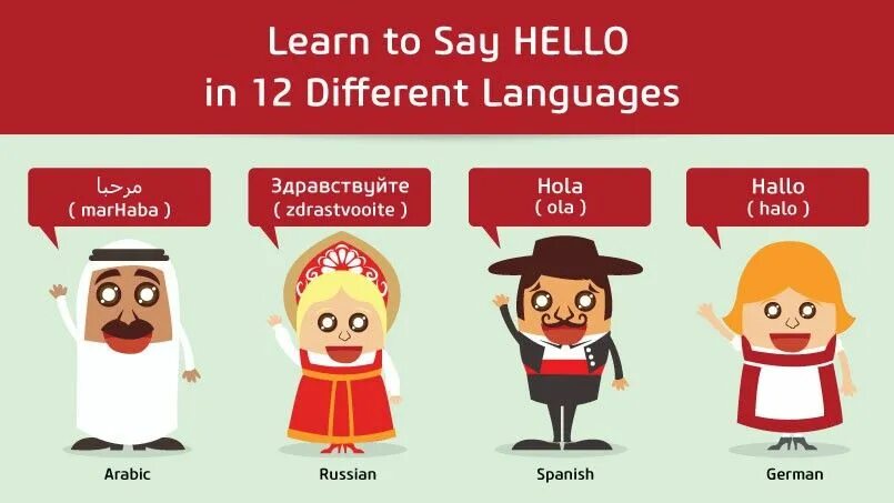 Хелло язык русский. Hello in different languages. Say hello in different languages. Hello on different languages. In different languages картинка.