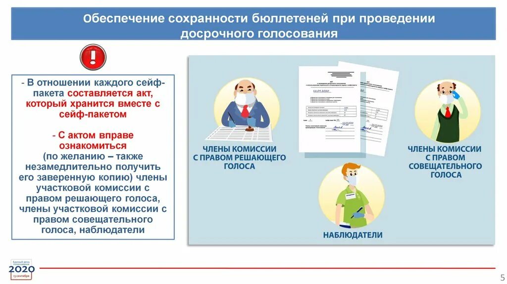 Сохранность избирательных бюллетеней. Досрочное голосование на муниципальных выборах. Перемещение бюллетеней из переносного ящика в сейф-пакет. Сохранность бюллетеней