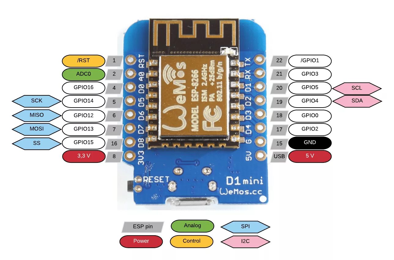 Wemos mini распиновка. Esp8266 Mini. Esp8266 d1 Mini. Esp8266 d1 Mini pinout. Wemos d1 Mini Pro.