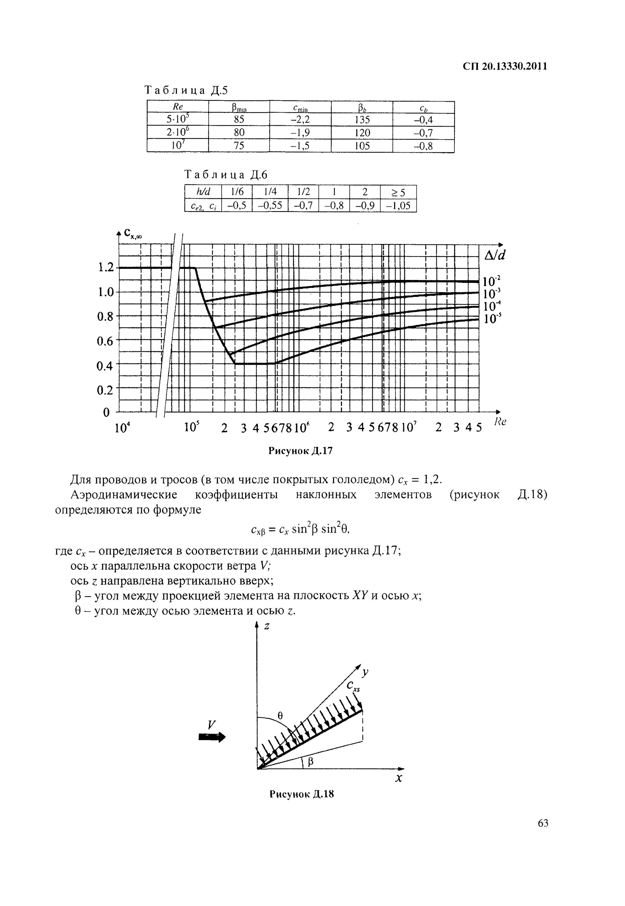 СНИП нагрузки и воздействия 20.13330.2018. СП 20.13330.2011 табл 5. Аэродинамический коэффициент СП 20. Таблица д1 СП 20,13330. Сп 57.13330 2011