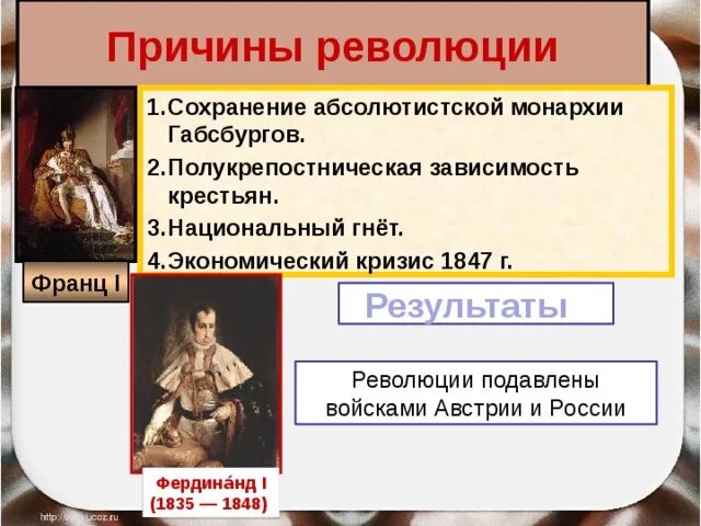 Причины революции 1848 в австрийской империи. Причины революции в австрийской империи. Причины революции 1848 г в австрийской империи. Причины революции в Австрии 1848. В чем заключались особенности габсбургов