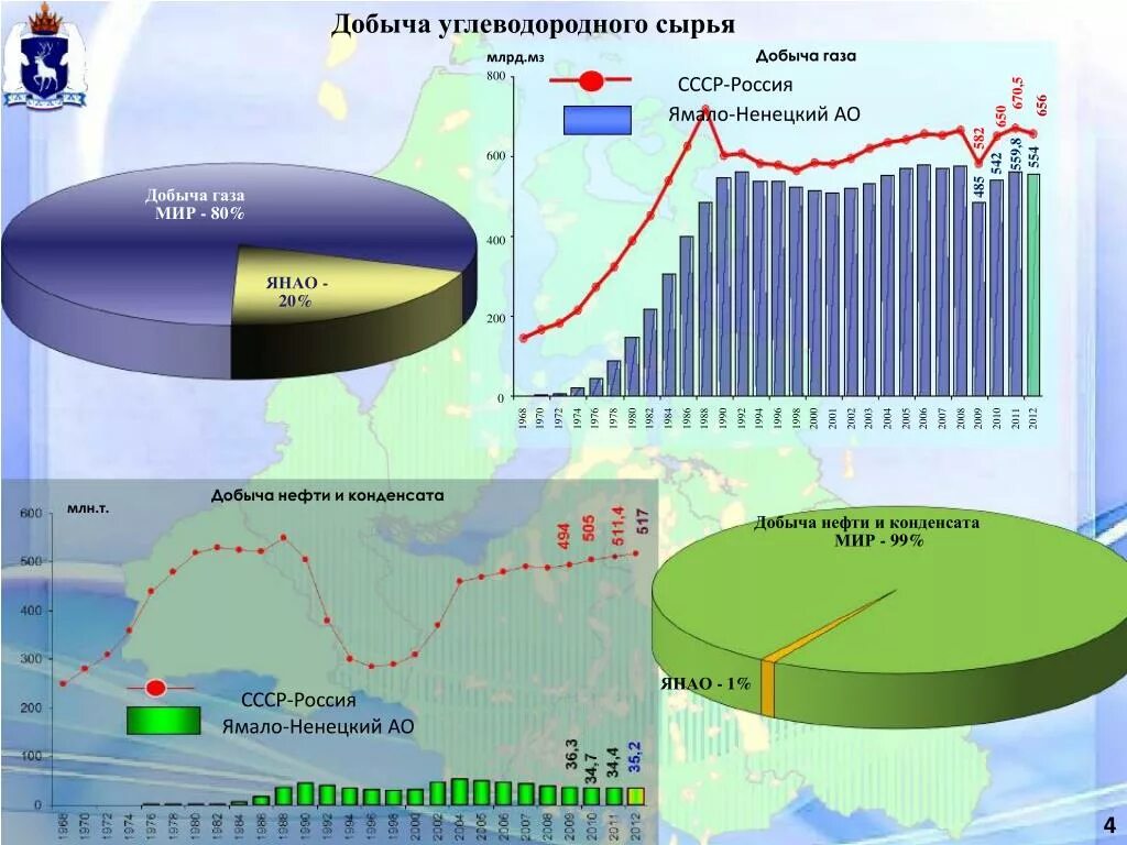 Углеводородное сырье нефть. Добыча углеводородного сырья. ЯНАО добыча нефти и газа. Добыча углеводородного сырья в России. Углеводородное сырье.