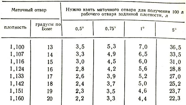 Известково серный отвар для опрыскивания