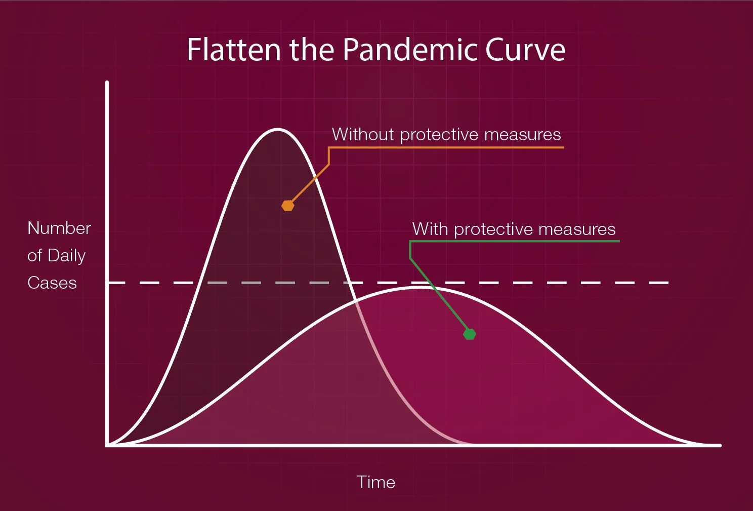 Flatter means. Curve. The curve место. Curve is flatter. The curve место США.