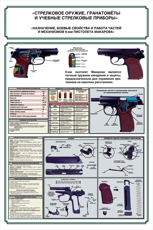Огневая пм. ТТХ пистолета Макарова 9 мм. Устройство ПМ 9мм Макарова. Устройство пистолета Макарова 9 мм.