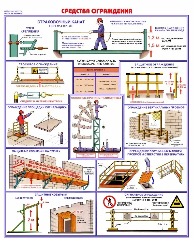 Техника безопасности средства подмащивания. Безопасность работ на высоте. Работы на высоте плакаты. Страховочные ограждения на строительной площадке.