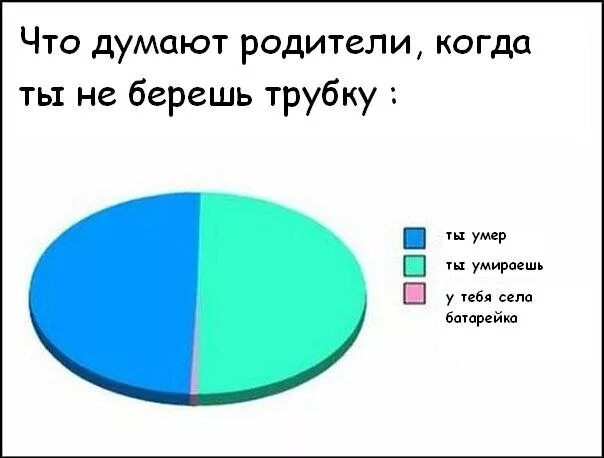 2 процента родителям
