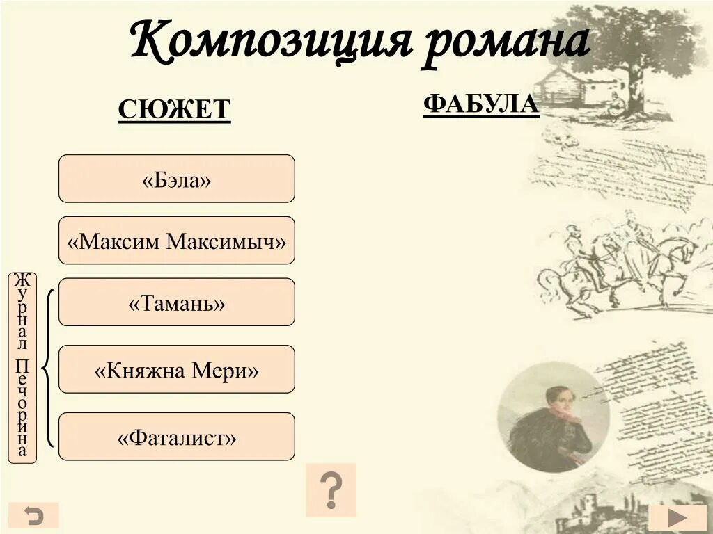 Герой нашего времени Княжна мери Бэла. М.Ю.Лермонтов. «Герой нашего времени» (главы «Тамань», «Княжна мери»).. Тамань действующие лица