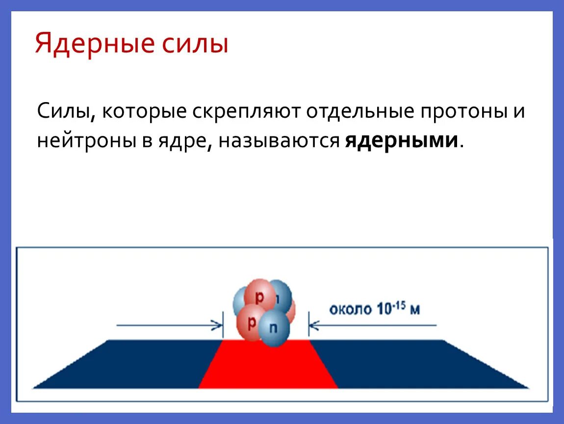 Ядерные силы являются. Ядерные силы. Ядерные силы физика. Атомная сила. Ядерные силы это в физике.