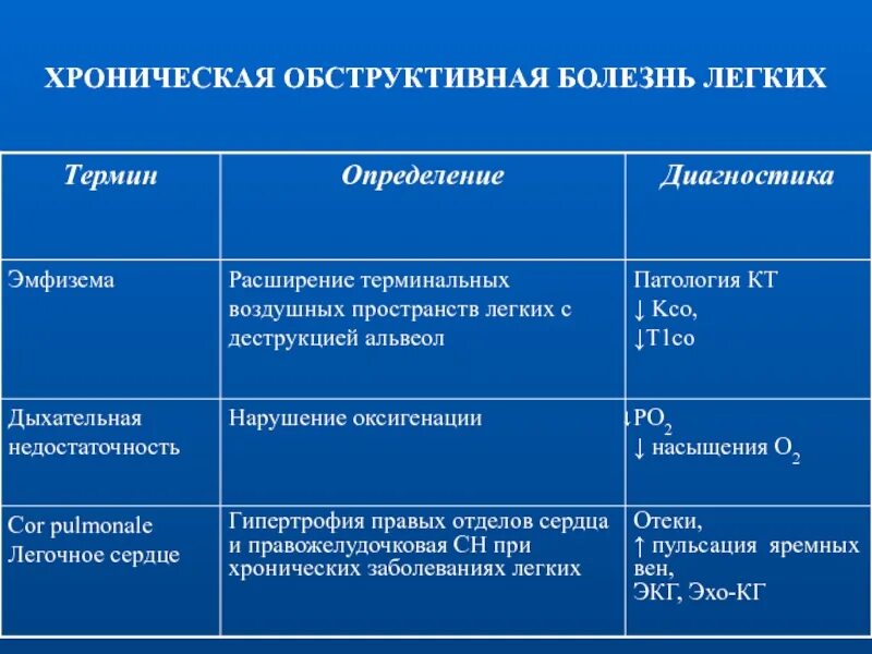 Хронические легочные заболевания. Заболевания легких названия. Перечень заболеваний легких. Хроническая обструктивная болезнь легких.