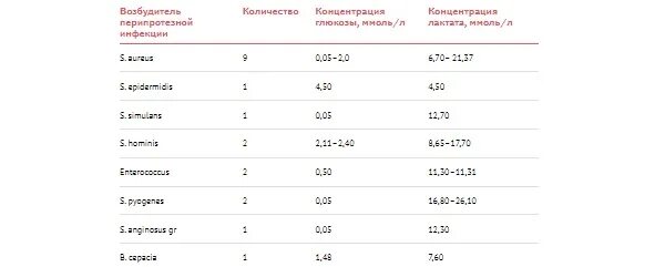 Пониженная глюкоза в крови у мужчины