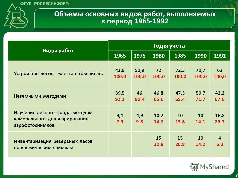 экономическая оценка лесных ресурсов россии. лесной кластер рослесинфорг. презентация организации рослесинфорг.